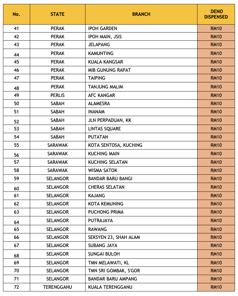 Maybank Duit Raya